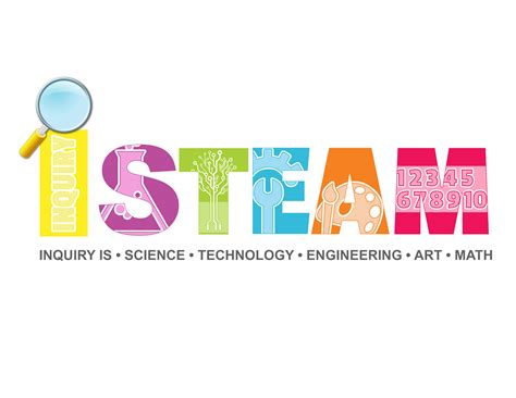 Stem V Steam Why The Arts Matter Creative World School
