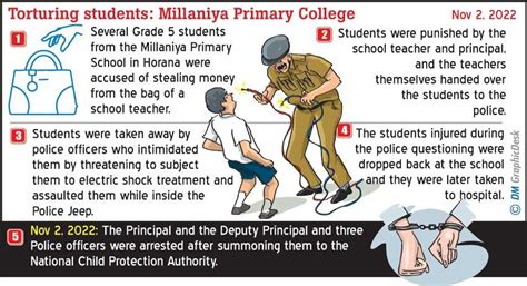 Corporal Punishment In Schools Discipline Or Abuse News Features Daily Mirror