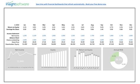 Although roe does not necessary tell you the entire story behind the curtains of a company, it's nearly always a very important ratio when it comes to picking an investment. Return on Equity - Sample Reports & Dashboards ...