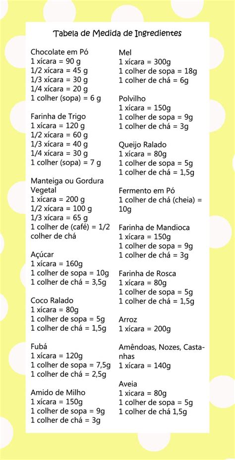 Tabelas De Conversão De Medidas Receitas Medidas De Xicaras Medidas