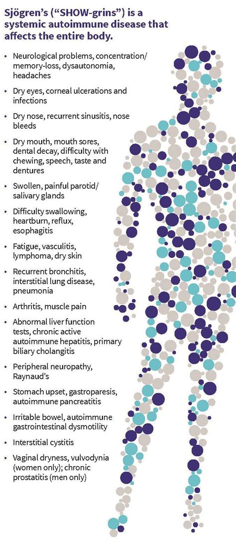 What Is Sjögrens Syndrome Lupus Association Of Nsw Inc