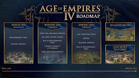 Age Of Empires 4 Comparte Su Hoja De Ruta Y Fecha La Llegada De