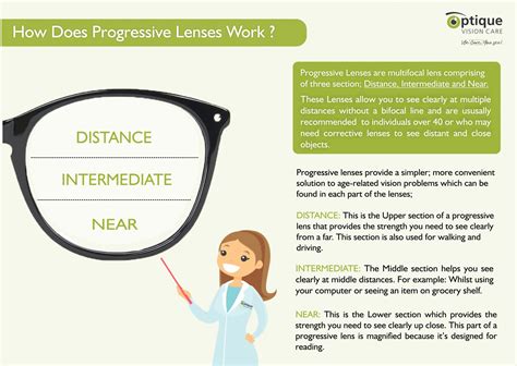 How does Progressive Lenses Work? - Optique Vision Care