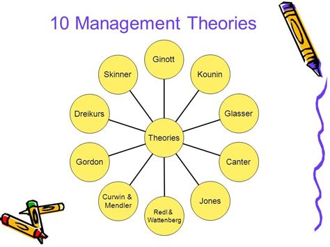 We believe that compared with the economic approach (meta economics. Classroom Management Theories. 10 Management Theories ...