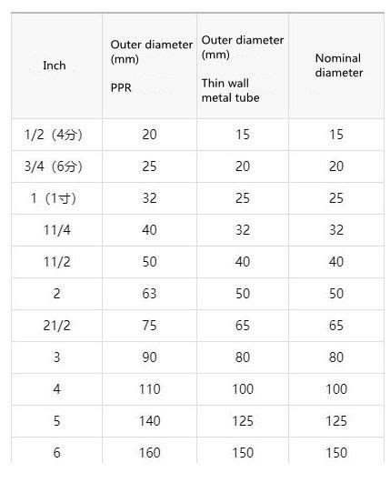 Ppr Pipe Size Chart In Mm And Inches Home Interior Design