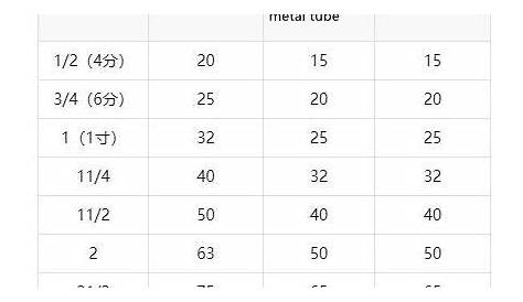 Ppr Pipe Size Chart In Mm And Inches - Best Picture Of Chart Anyimage.Org