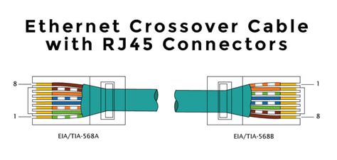 Cat 6 cabling is normally wired using the same colour code as cat 5e, although the cable is of a higher specification to allow for higher data transmission speeds. How to make an Ethernet cable: Step by step tutorial - tiptunebd