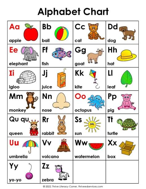Printable Alphabet Chart For Kindergarten
