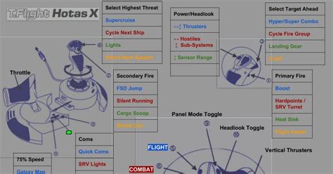 Thrustmaster T 16000 Star Citizen Profile For You Rhotas