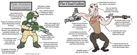 It's safe to say that memes have taken over the internet, and they continue to evolv. Virgin vs. Chad memes | Page 41 | Kiwi Farms