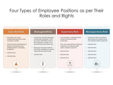 Four Types Of Employee Positions As Per Their Roles And Rights