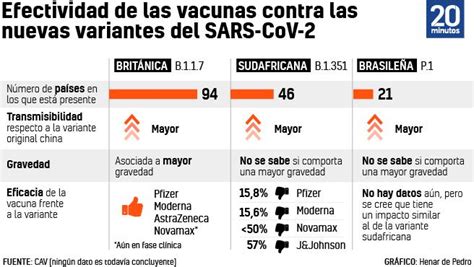 Elmer huerta nos explica los detalles. efectividad de la Vacuna con las Nuevas Variantes ...
