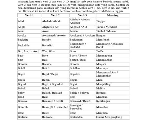 Bahasa Inggris Kata Kerja Dan Artinya