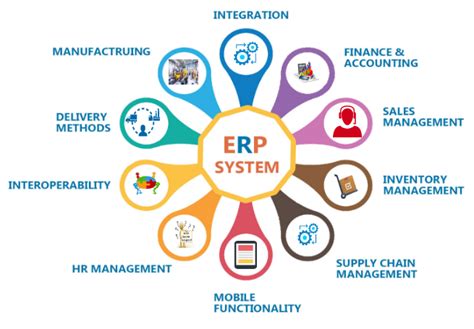 Top 10 Feature Of Erp Software