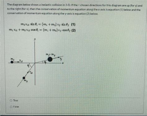 Solved The Diagram Below Shows A Inelastic Collision In 2 D