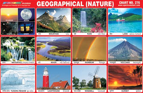 Spectrum Educational Charts Chart 276 Geographical Nature