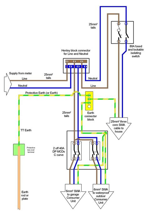 Clipsal Rcbo Wiring Diagram