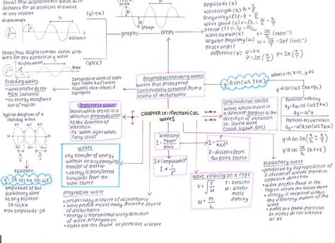 Please click on the set of exam notes of interest to start downloading them. Addy's LiFe as DiYaNa: summary of semester 1 matriculation ...