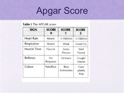 Images For Printable Apgar Score Chart
