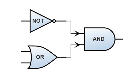 draw logic circuits from boolean expressions online circuit diagram