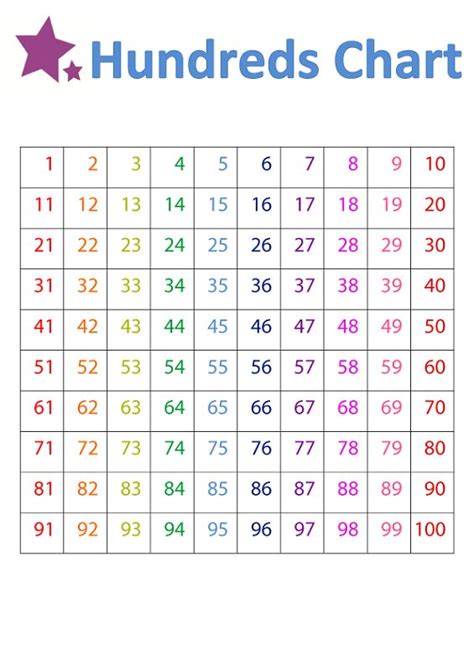 number chart st grade  worksheets  number chart