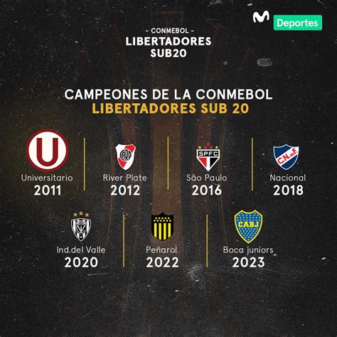 Movistar Deportes On Twitter Todos Los Campeones De La Copa