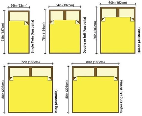 Standard Bed Sizes In Mm
