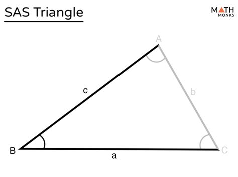 Sas Triangle Formula Theorem Solved Examples
