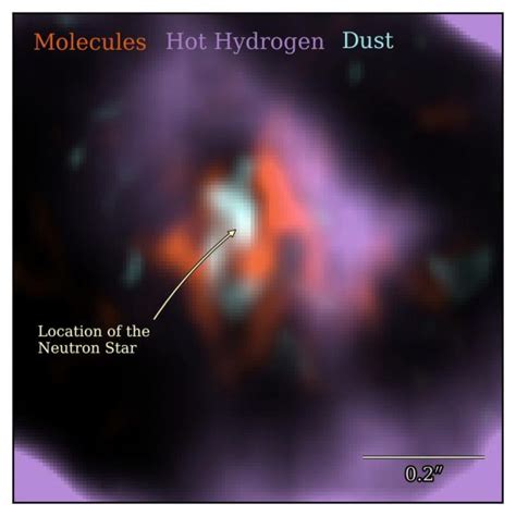 Astronomers Finally Find The Neutron Star Leftover From Supernova 1987a Universe Today