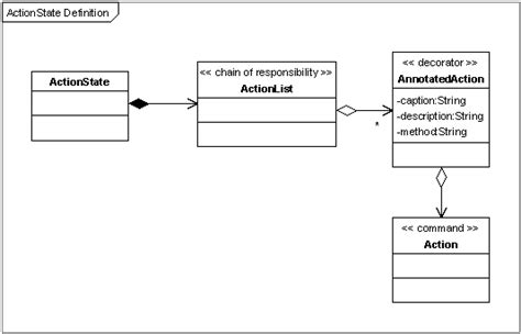 Here we have created an object obj of class hello and then we displayed the instance variable name of the object. Chapter 2. Flow definition