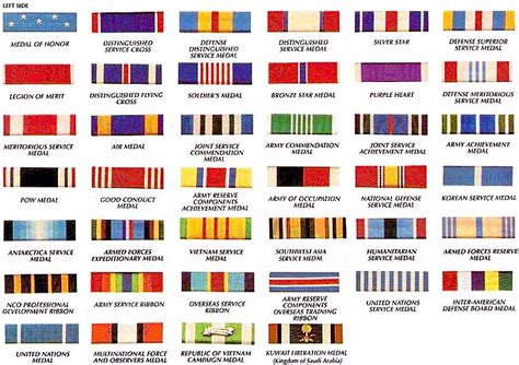 Us Military Order Of Precedence Us Military Medals