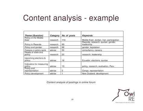 Learn exactly what research methodology means, in simple, easy to understand language. Gap Analysis Report Template Free (3) - TEMPLATES EXAMPLE | TEMPLATES EXAMPLE di 2020