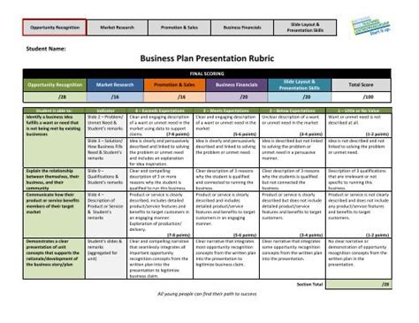 Fy13 Business Plan Presentation Rubric