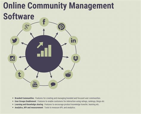 Top 20 Online Community Management Software In 2022 Reviews Features