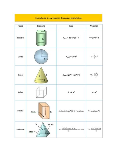 Fórmulas De área Y Volumen De Cuerpos Geométricos Cilindro A 2pir