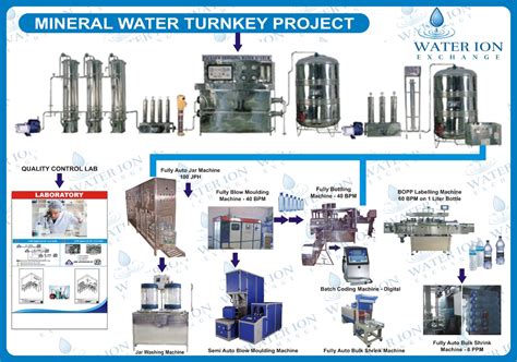Water Ion Exchange Water Treatment Technocrats And Engineering