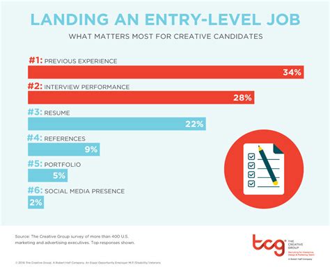But lucktastic is not the only app out there that rewards users with money for using a great entry level virtual job for newbies is product listing. The Secret to Landing an Entry-Level Job