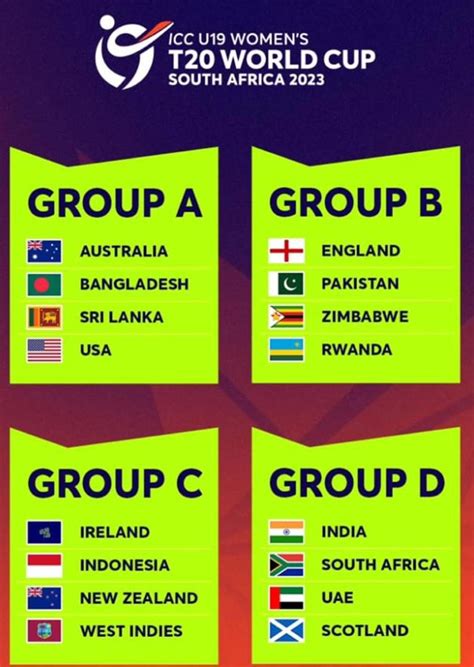Icc U 19 Womens T20 World Cup 2023 Groups List The Cricket Blog