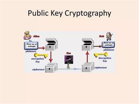 Ppt Public Key Cryptography Powerpoint Presentation Free Download
