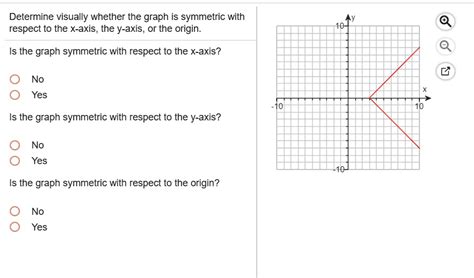 Solved Determine Visually Whether The Graph Is Symmetric With Respect