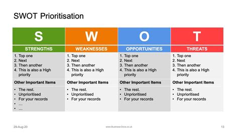How Do I Create A SWOT Action Plan Tips Tricks And Templates