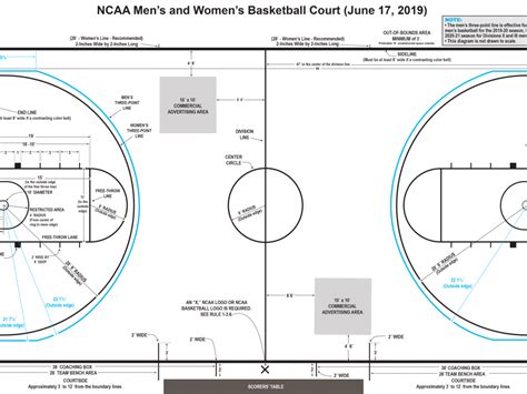 College Basketball Court Dimensions Womens College Basketball Court