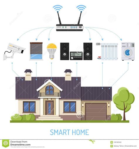 Idealerweise schaltet das intelligente haus genau dort licht, wo es benötigt wird. Intelligentes Haus Und Internet Von Sachen Vektor ...