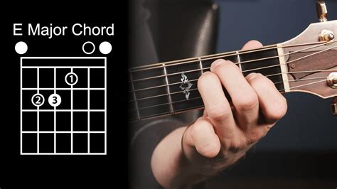 Guitar Chords Finger Placement Musical Chords