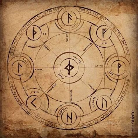 Pin By Steve Clark On Runes Magic Symbols Ancient Symbols Norse Symbols