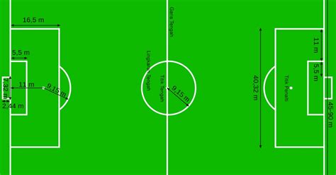 Gambar lapangan sepak bola lengkap dengan ukurannya. Ukuran Lapangan Sepak Bola Lengkap Gambar dan ...