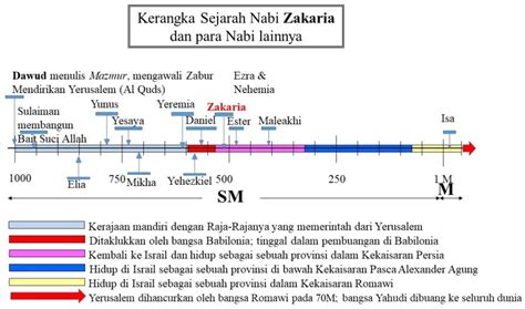 Tanda Tunas Penamaan Al Masih Yang Akan Datang Al Injil Di Indonesia