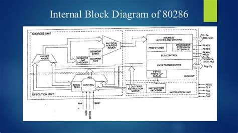 80286 Microprocessor