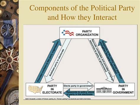 Ppt Structure Of The Constitution Powerpoint Presentation Free