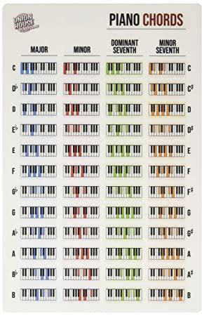 Piano Keyboard Laminated Chord Reference Sheet Amazon In Musical Instruments